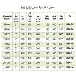 دیگ چدنی MI3 مدل 9 پره M90