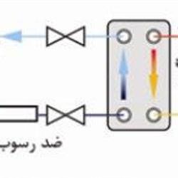 مبدل حرارتی صفحه ای کامر450 لیتری