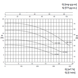 پمپ استخری پنتاکس CSB100/2