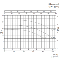 پمپ استخری پنتاکس CST400/3