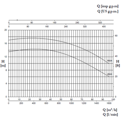 پمپ استخری پنتاکس CST450/4