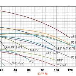 پمپ سیرکولاتور خطی بلند کاست 1/4-1 S25