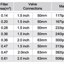 فیلتر شنی فایبرگلاس ایمکس MFV 17