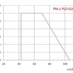 مشعل گازوئیلی پارس مشعل PM-1PLO-018