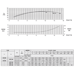 پمپ آب پنتاکس دوپروانه CBT 751/00