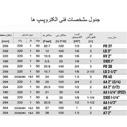 پمپ سیرکولاتور خطی سمنان انرژی  1/2 1اینچ AA 