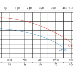 پمپ تصفیه استخر ایمکس AFS 55