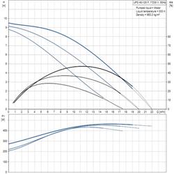 پمپ سیرکولاتور خطی گراندفوس تکفاز UPS 40-120 F 