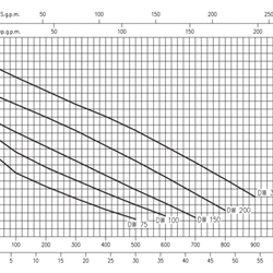 پمپ لجن کش استیل ابارا مدل DW 100 M