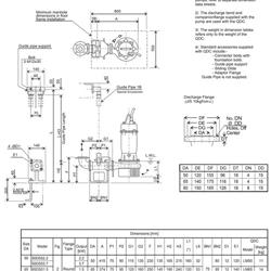 پمپ کف کش چدنی ابارا مدل 65DS 5 1.5