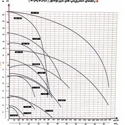 پمپ سیرکوله خطی ارس 1/4 1اینچ S100 