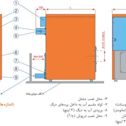 دیگ چدنی MI3 مدل 5 پره M-5