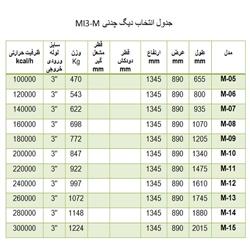 دیگ چدنی MI3 مدل 6 پره M-6