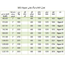 دیگ چدنی MI3 مدل 7 پره Hyper-7