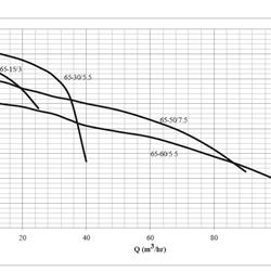 پمپ لجن کش چدنی ابر مدل SST 65-60/5.5 T
