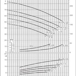 پمپ سیرکولاتور خطی لوارا FCE 50-200/55