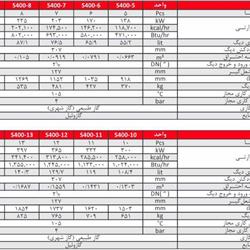 دیگ چدنی شوفاژکار 10 پره سولار 400