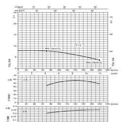 پمپ سیرکولاتور خطی ابارا استیل تکفازLPS 40-25 M