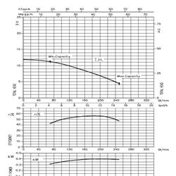 پمپ سیرکولاتور خطی ابارا استیل تکفازLPS 40-40 M