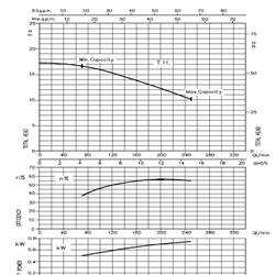 پمپ سیرکولاتور خطی ابارا استیل تکفازLPS 40-75 M