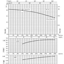 پمپ سیرکولاتور خطی ابارا استیل تکفازLPS 50-150 M