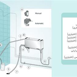 دیگ بخار برقی سونا بخار ایمکس مدل HGX45