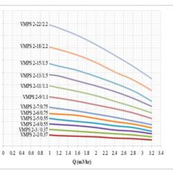 پمپ آب طبقاتی عمودی استیل ابر مدل VMPS 2-3/0.37 F