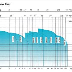 پمپ آب طبقاتی عمودی استیل ابر مدل VMPS 2-3/0.37 F