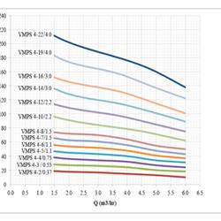 پمپ آب طبقاتی عمودی استیل ابر مدل VMPS 4-3/0.55 F