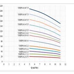 پمپ آب طبقاتی عمودی استیل ابر مدل VMPS 8-3/1.1 F