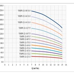 پمپ آب طبقاتی عمودی استیل ابر مدل VMPS 12-12/7.5 F