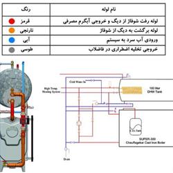 پکیج زمینی شوفاژکار آذرخش کوتاه 6 پره