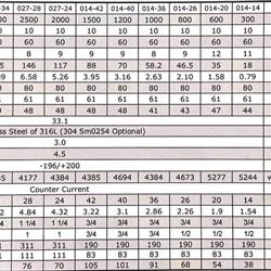 مبدل حرارتی صفحه ای دانفوس مدل 20-014 