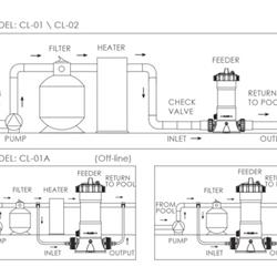 کلر زن خطی ایمکس CL 02