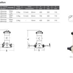 کلر زن خطی ایمکس CL 02