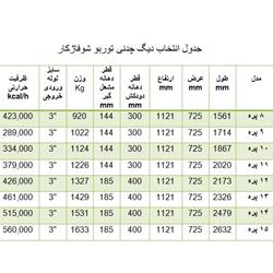 دیگ چدنی شوفاژکار 8 پره توربو