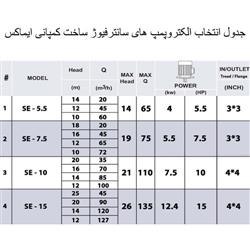 پمپ تصفیه استخر ایمکس SE-5.5