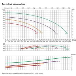 پمپ تصفیه استخر ایمکس SE-5.5