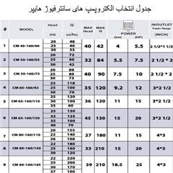 پمپ تصفیه استخر هایپر CM40-160/40