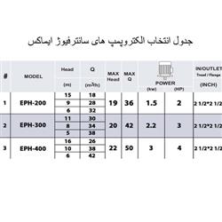 پمپ تصفیه استخر ایمکس EPH-200