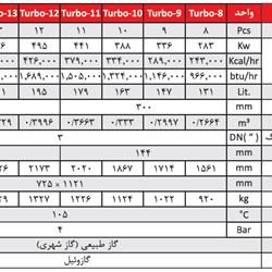 دیگ چدنی شوفاژکار 12 پره توربو