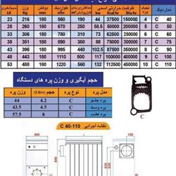 دیگ چدنی ایرفو 5 پره مدل C50