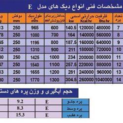 دیگ چدنی ایرفو 11 پره مدل E200