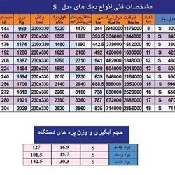 دیگ چدنی ایرفو 8 پره مدل S300