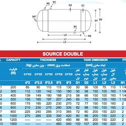 منبع دو جداره 200 لیتری با ضخامت 2-4  بامین تهویه