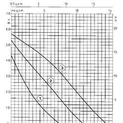 پمپ سیرکولاتور خطی ابارا مدل MR 53