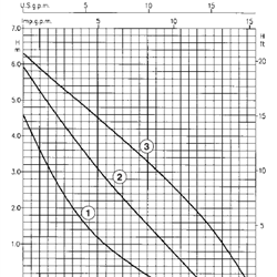 پمپ سیرکولاتور خطی ابارا مدل MR 63