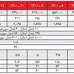 دیگ چدنی شوفاژکار 7 پره 1300 استار