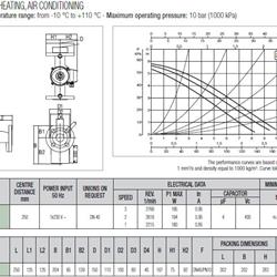 پمپ سیرکولاتور خطی داب B 50/250-40M