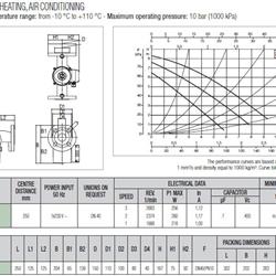 پمپ سیرکولاتور خطی داب B 80/250-40M